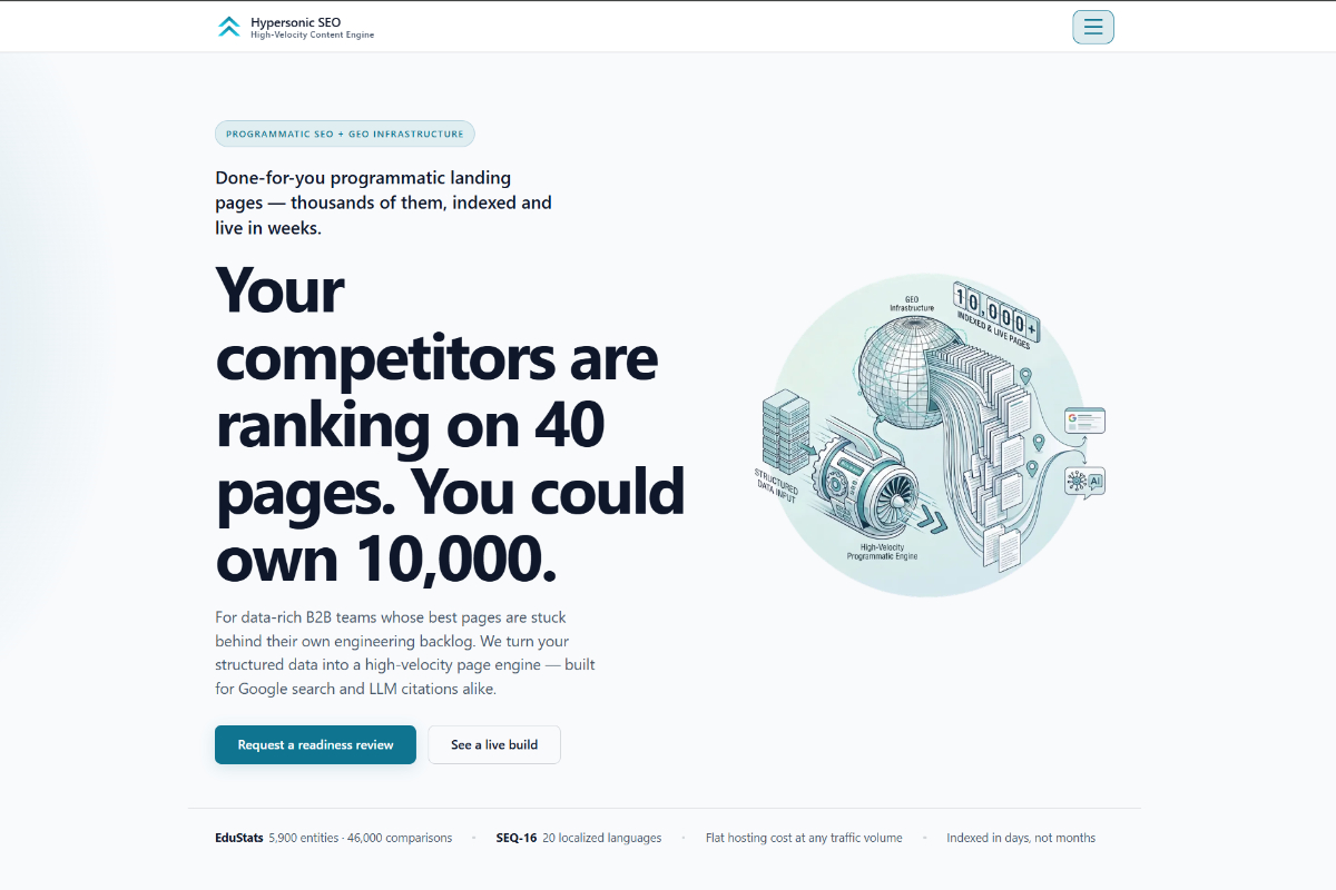 Hero section of the Hypersonic SEO website featuring the High-Velocity Content Engine